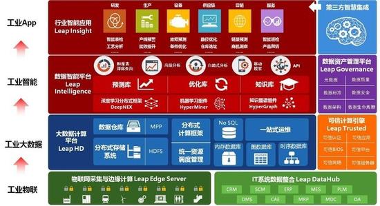 　　12月8日，工业大数据产业应用联盟(以下简称“联盟”)在北京宣布成立。该联盟将为工业大数据在各行业的深度融合与落地提供支撑体系