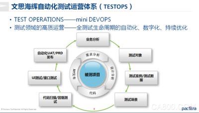
                      为打破传统自动化理念，有效应对不断变化的市场环境，文思海辉金融积极开发并建立了一套敏捷测试的、覆盖全面的自动化解决方案 －－ 自动化测试运营体系（TESTOPS）。

	   

  TESTOPS开源框架定制简单，易操作，好管理，可以针对不同的客户量身打造；能够适用于所有操作系统和浏览器引擎，支持多种主流的浏览器如IE、Chrome、Firefox等；同时支持多线程和分布式执行，集成方便，后期改造前