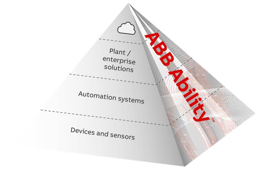 　　12月5日，ABB數(shù)字化技術(shù)展示廳在“ABB Ability?創(chuàng)新日”活動(dòng)上正式落成。作為集中展示ABB Ability?數(shù)字化理念與技術(shù)的平臺(tái)，ABB數(shù)字化技術(shù)展示廳呈現(xiàn)了ABB在未來(lái)電網(wǎng)、智能制造、智慧城市、智能交通、未來(lái)服務(wù)等領(lǐng)域全球領(lǐng)先的數(shù)字化技術(shù)、產(chǎn)品、系統(tǒng)與解決方案