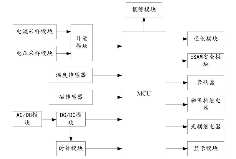 　　创意无极限，仪表大发明。今天为大家介绍一项国家发明授权专利——一种防窃电的智能电表