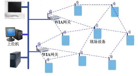 　　12月8日，世界智能制造大会隆重发布了“世界智能制造十大科技进展”、“中国智能制造十大科技进展”。中国科学院沈阳自动化研究所牵头研发的“工业无线网络WIA-FA技术及标准”入选“中国智能制造十大科技进展”