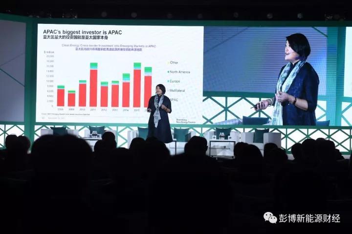 原标题：亚太地区75%的清洁能源投资来自其他亚太地区国家            2017彭博未来能源亚太峰会期间，彭博新能源财经中国区研究主管吕天菲进行了