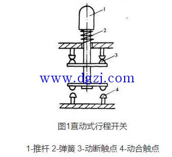 
        	行程開關分類工作原理 
行程開關按其結構可分為直動式、滾輪式、微動式。 
直動式行程開關 
其動作原理與按鈕開關相同，但其觸 
點的分合速度取決于生產(chǎn)機械的運行速度，不宜用于速度低于0.4m/min的場所