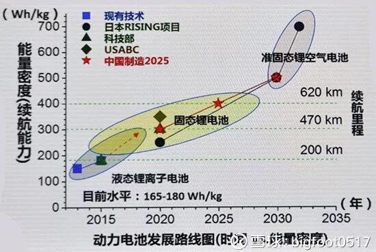 原标题：固态电池即将开启锂电新时代？            近日，鹏辉能源表示，目前公司的固态电池处于研发阶段，计划在未来2－3年内推出固态电池产品。在此之前，赣锋锂业发布公告称：赣锋锂业拟设立全资子公司浙江锋锂新能源科技有限公司，以不超过 2．5亿元人民币自有资金投资建设亿瓦时级第一代固态锂电池研发中试生产线
