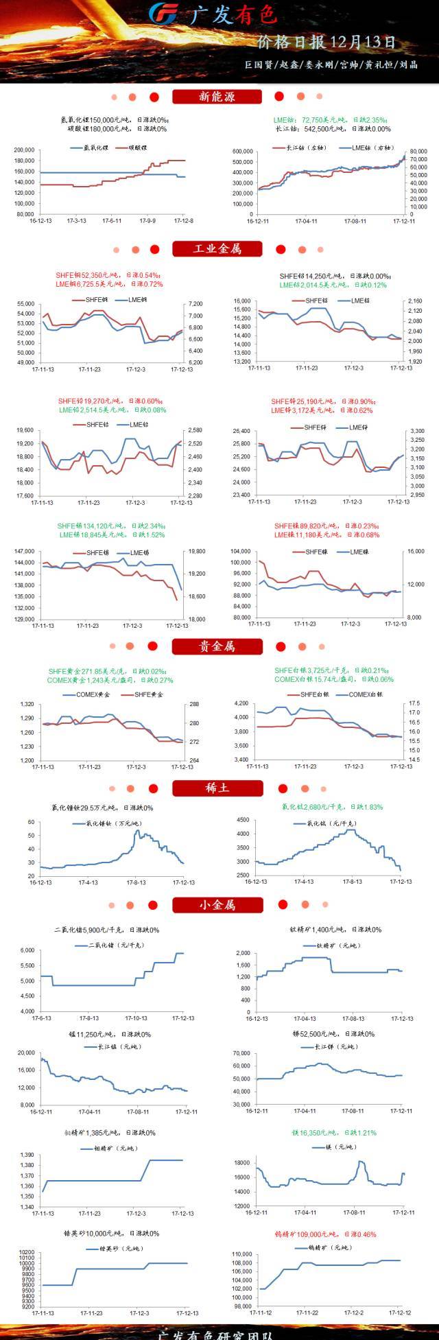 原标题：【聚色资讯1213】嘉能可重启Katanga铜矿 2018年料出产铜15万吨            嘉能可重启Katanga铜矿 2018年料出产铜15万吨 嘉能可表示，在刚果民主共和国的Katanga矿场周一生产了首批阴极铜，该矿在2015年暂停生产后重启。公司首席财务官称，明年Katanga矿业的铜产量料达到15万吨，2019年达到30万吨