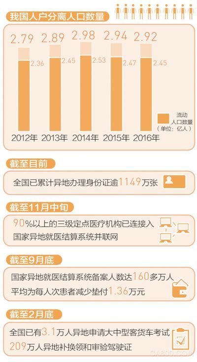 
                    
	 


	  核心阅读 


  习近平总书记在中共中央政治局第二次集体学习时指出，大数据在保障和改善民生方面大有作为，要坚持以人民为中心的发展思想，让百姓少跑腿、数据多跑路，不断提升公共服务均等化、普惠化、便捷化水平。随着民生领域改革不断深化，“异地办”持续推进