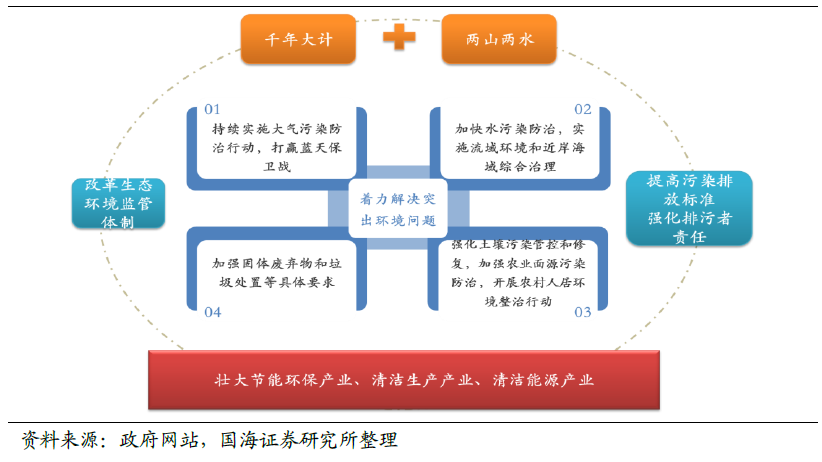 原标题：煤改气效果显著行业迎新机遇            【供需紧张】 近期天然气受上游资源供应不足和新增需求大幅增长等多种因素影响而出现全国性紧缺局面，并由北方波及到湖南省。近一周来，湖南省天然气供需缺口平均已近20%