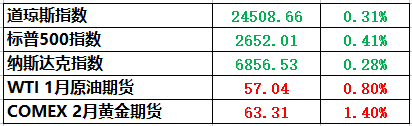 原标题：海外资本押注中国跟进加息 今日4股望逆势冲涨停            巨丰今日策略 巨丰投顾认为大盘自3450点以来的调整到年线位置基本到位，周三市场在大金融、白马股的推动下展开反弹，但是量能持续萎缩，周四市场继续探底进程，权重股大幅回落，上证50领跌；中证500指数逆市反弹显示中小市值个股开始有资金抄底。预计大盘将围绕3300点反复磨底，在成交量出现明显放量之前，市场难有起色