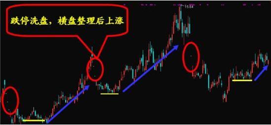 原标题：私募大佬们不为人知的做盘手法，99%的散户都被蒙在鼓里            股市中，庄家坐庄就好比生意人做生意，俗话说“无奸不商”赚钱是生意人的道德，他们需要从“销售收入”中减去成本和开销，最后得到的才是利润。这中间的成本和开销包括：基本面上；调研上市公司，选定合作目标，联合上市公司发布消息