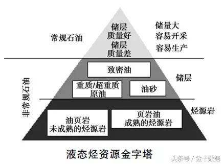 原标题：中国又一个石油大省！坐拥140亿吨石油，秒杀美国沙特俄罗斯？              曾几何时，大庆油田的发现不但让中国甩掉了“贫油国”的帽子，黑龙江省也借此成为了全国闻名的能源大省。不过，最新的研究显示，吉林省才是中国最隐秘的石油大省，该省的油页岩已探明储量为1086亿吨，相当于98个大庆油田的年产量！  中国最隐秘的石油大省！坐拥1086亿吨“油页岩”！ 前不久，吉林省发布的《能源“十三五”规划》中显示，该省是全国油页岩资源最丰富的省份，已探明储量为1086亿吨，折合成油页岩油50多亿吨，约