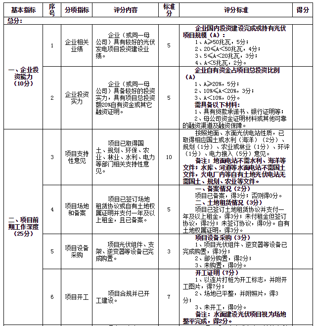 原标题：1.5GW 浙江发布2017年及2018年度普通地面光伏电站建设规模竞争性分配方案            各市、县(市、区)发改委(局)： 为推动我省普通地面光伏电站健康有序发展，根据《国家发展改革委国家能源局关于完善光伏发电规模管理和实行竞争方式配置项目的指导意见》(发改能源〔2016〕1163号)、《国家能源局关于可再生能源发展“十三五”规划实施的指导意见》(国能发新能〔2017〕31号)等文件有关要求，我委决定对2017年度及2018年度全省普通地面光伏电站建设规模实施公开招标竞争性配置，并