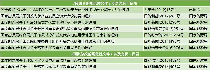 原标题：一周看点 | 绿能宝调整兑付方案；周大福入局能源行业；国家能源局以环境监测引导光伏发展...            关注我们哦！ 企业篇 1. 绿能宝 绿能宝近日发布关于暂时调整兑付方案的说明，将每日兑付金额暂时由26万/日调整为13万/日。此外绿能宝与招商新能源股份有限公司达成一致意见，预计年底可回款5000万元，该笔资金到位后，公司将加大兑付力度