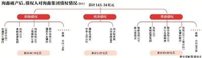 原标题：李兆会已无可执行资产 美锦大股东14亿难追回                            近日，上海市高级人民法院发布一则执行公告，让前山西首富李兆会重回公众视野。因2.16亿元的担保合同纠纷，李兆会被限制出境