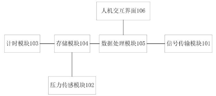 　　创意无极限，仪表大发明。今天为大家介绍一项国家发明授权专利——一种压力表及压力测试方法