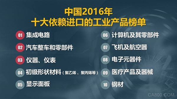 
                      中国制造还有什么不能造？还有什么造不好？当质量强国成为一种国家战略，中国制造还有哪些短板急需去补强？站在新时代的起跑线，中国制造将迎来怎样的一个新制造时代？

	 

  2016年十大依赖进口的工业产品榜单出炉！从这个榜单上我们能看到中国制造短板？

  近日，2016年十大依赖进口的工业产品榜单出炉！分别是集成电路、汽车整车和零部件、仪器、仪表、初级形状材料、显示面板、计算机及其零部件、飞机及航空
