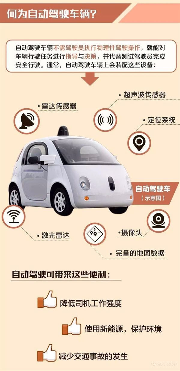 
                        今年7月，百度CEO李彦宏乘坐无人驾驶汽车，在北京五环路上行驶的视频可以说是刷爆了朋友圈，但自动驾驶车辆能否在公开道路上行驶最后却成为了大家争论的焦点。

    针对这样的问题，昨天，北京市交通委就正式发布自动驾驶实际道路测试规范指导文件
