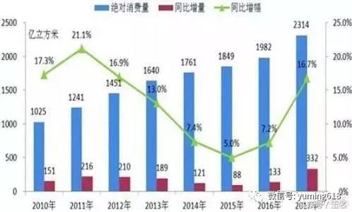 原标题：【金股课堂】天然气涨价引发市场关注，历史龙头股走势值得研究            ﻿提示： 天然气紧缺导致价格涨价，这个大家聊的比较多，在玉名的官方会员V+群众也对此做了探讨，当时提出了几个方面，首先是这个是短期，还是长期；历史上，天然气板块炒作的龙头股和情况；还有大家补充，天然气板块中是否有雄安概念股，还有“停气”现象导致化工涨价，有哪些受益股；最后是究竟哪些天然气板块股可以挖掘。那么今儿就此做一个专题的分析