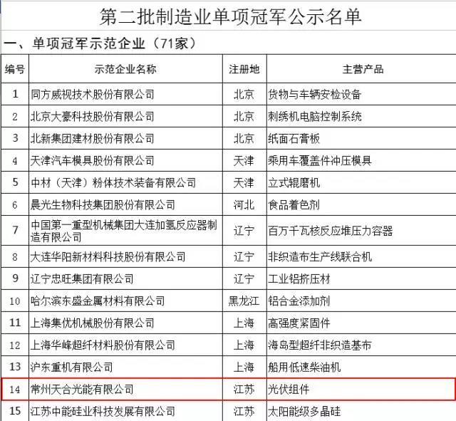 原标题：天合光能入选全国制造业单项冠军示范企业            2017年12月18日，工业和信息化部正式发布《关于公布第二批制造业单项冠军企业和单项冠军产品名单的通告》，天合光能凭借在光伏组件产品制造领域精钻深耕，持续研发创新以及严格的质量把控，荣登全国制造业单项冠军企业名单，公布名单中排列江苏省第一。  制造业单项冠军企业评选是工信部为引导制造业企业专注创新和质量提升，在更多细分产品领域形成全球市场、技术等方面领先的单项冠军地位，提升我国制造业国际竞争力，促进我国产业整体迈向全球价值链中高端而特