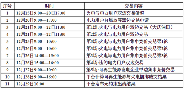 　　依据《黑龙江省电力中长期交易规则(暂行)》(东北监能市场〔2017〕196号)、《关于做好2018年黑龙江省电力用户与发电企业直接交易的通知》(黑工信电力联发〔2017〕195号)等规则及文件要求，黑龙江电力交易中心组织2018年电力用户与发电企业直接交易。现将具体事宜公告如下:
　　
　　一、市场主体
　　
　　(一)电力用户:参加2018年直接交易电力用户278户，其中:已准入电力用户237户、新准入电力用户41户