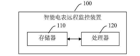 　　创意无极限，仪表大发明。今天为大家介绍一项国家发明授权专利——智能电表远程监控装置
