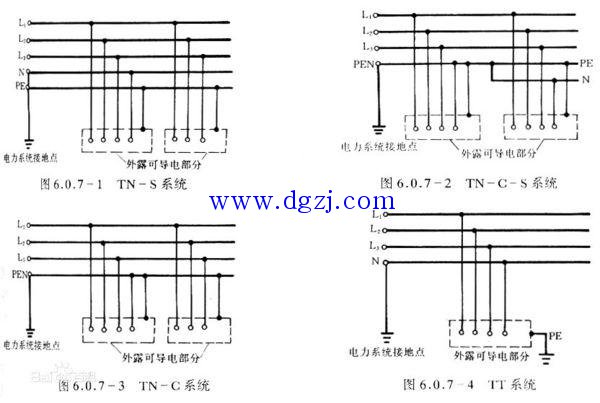 
        	三相五線制標(biāo)準(zhǔn)導(dǎo)線顏色及接地方式 
三相五線制包括三相電的三個(gè)相線（A、B、C線）、中性線（N線）；以及地線（PE線）。中性線(N線)就是零線