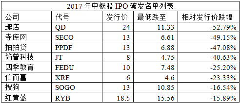 原标题：特约撰稿 | 买在谣言，卖在消息，三大指数小幅下跌            本文作者：郭亚夫 华尔街资深投资专家 周三，美国共和党通过了税改方案，美股税改的利多主题似乎也告一段落，市场开高走低，三大指数微幅下跌作收。 能源板块随油价上涨，表现最强