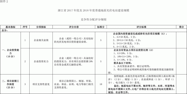 
	浙发改能源〔2017〕1005号

	各市、县（市、区）发改委（局）：

	　　为推动我省普通地面光伏电站健康有序发展，根据《国家发展改革委国家能源局关于完善光伏发电规模管理和实行竞争方式配置项目的指导意见》（发改能源〔2016〕1163号）、《国家能源局关于可再生能源发展“十三五”规划实施的指导意见》（国能发新能〔2017〕31号）等文件有关要求，我委决定对2017年度及2018年度全省普通地面光伏电站建设规模实施公开招标竞争性配置，并在此基础上制定年度建设计划。现将有关事项