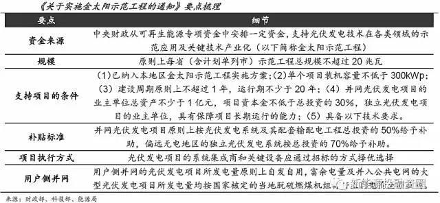 原标题：国内光伏补贴退坡不可避免            在我国光伏行业发展早期，产业结构呈现纺锤型，即上游多晶硅材料以及制造设备主要依赖进口，光伏产品的主要市场也在海外，中游生产环节在国内，这种产业结构很容易受海外市场的影响。2008年爆发全球金融危机，光伏海外需求不断萎缩，为了支持国内光伏行业的发展，金太阳工程正式实施，拉开了国内扶持光伏应用市场的序幕