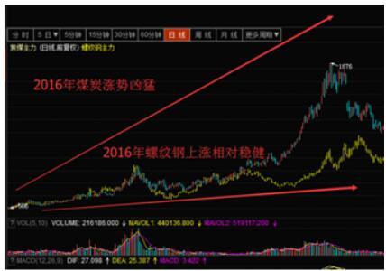 原标题：2018年的天然气或复制2016年的黑色系那一波“凶猛”行情             【牛邦投教研报】牛邦投教首席经济学家李宏图先生通过对中央经济工作会议政策内容的解读指出，2018年重点关注的行业之一，就是“石油天然气”！ 而牛邦投教研究员分析认为，“演绎”了将近2年的黑色系炒作，自2017年三季度以来，其炒作逻辑已经从“供给侧主导的炒作”转变成“被需求端证伪”，因此我们看到此前热炒的那些个周期品，开始从此前的“主升浪阶段”进入到“回调阶段”。但恰在此时，以天然气为代表的“新品种”有望在“有现实