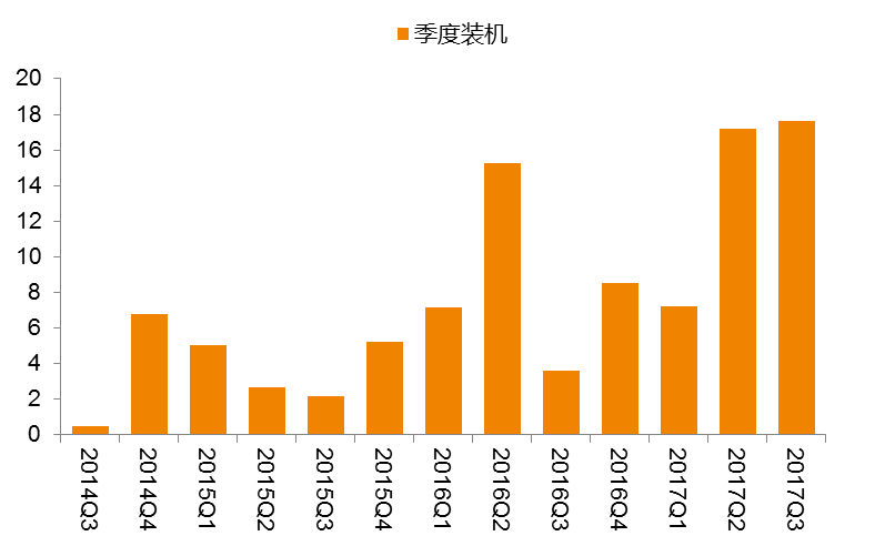 原标题：寄语2018新能源之二：坚定走平价趋势，光伏产业未来可期【天风电新杨藻团队】            各位尊敬的产业界与投资人朋友： 平价上网是光伏行业打破指标、补贴天花板，突破更大市场空间的根本，上游制造环节、下游投资运维都在通过降本增效等方式向平价上网努力。从投资角度看，2018年我们认为光伏行业可以围绕两个维度布局：1）短期内需求大增推动弹性较大的硅料环节毛利率提升；2）中长期来看，拥有成本优势的企业抓住时间窗口期扩产能，推动行业向寡头垄断的格局靠拢