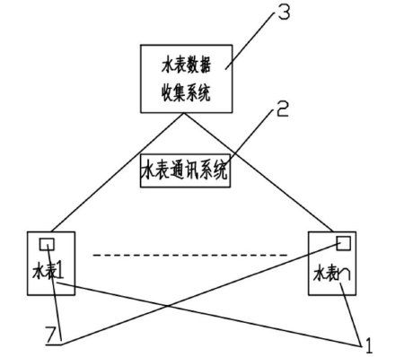　　创意无极限，仪表大发明。今天为大家介绍一项国家发明授权专利——一种直读远传光电水表系统及使用方法