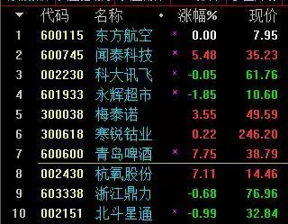 原标题：股票池+某宝红包攻略            先说股票，另外写zf宝红包不知道文章会不会被消灭，毕竟微信和他们是竞争关系嘛。 一、大市点评：指数还是不温不火，好在有了热点，出现了贵州燃气这种三连板，盘面赚钱效应有所提升，但整体看成交量没上升，仍然只是局部机会
