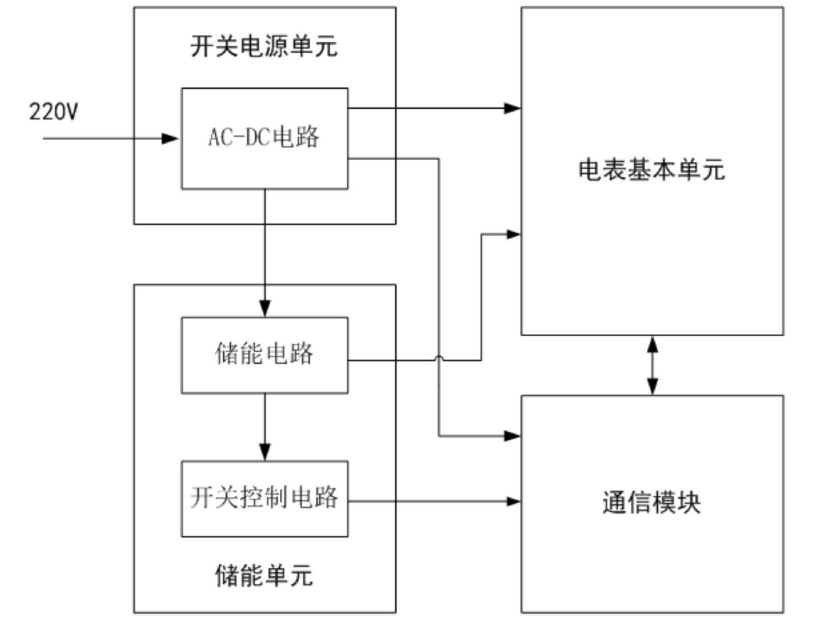 　　创意无极限，仪表大发明。今天为大家介绍一项国家发明授权专利——一种基于超级电容供电的新型智能电能表