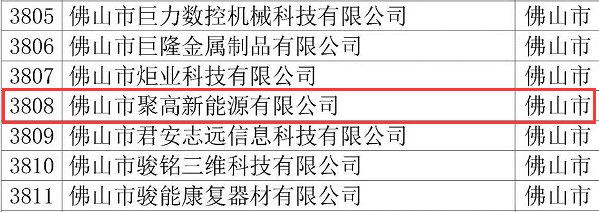 原标题：【喜讯】聚高新能源通过国家高新技术企业认定            日前，佛山市聚高新能源有限公司宣布顺利通过国家高新技术企业认定。 国家高新技术企业认定，是国家为扶持和鼓励高新技术企业发展，调整产业结构和提升国家经济竞争力而设立的专项资质认定，由国家科技部、财政部、国家税务总局指导管理，认定标准苛刻，认定程序严谨，认定审核主要从4个方面综合评定，包括知识产权，科技成果转化能力，研究开发组织管理水平，以及企业成长性