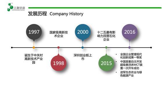 原标题：三聚环保：技术创新跨界引领发展            编者按 生态文明建设是一项功在当代，利在千秋的壮举。党的十九大报告把生态文明建设提到前所未有的高度，习近平总书记指出，加快生态文明体制改革，建设美丽中国