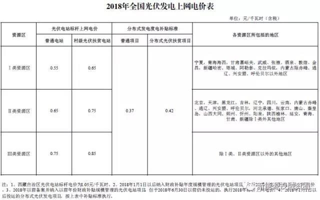 原标题：【科普】光伏行业发展历史回顾            我国面临三大战略挑战：(1)环境污染和大气环境恶化;(2)一次能源面临枯竭的远景，人类必须寻求替代能源;(3)从能源供给安全的角度看，能源结构从以煤炭和石油为主向以可再生能源、核能等清洁能源转移的需求。在这三大战略需求的促进下，国内开始大量利用可再生能源