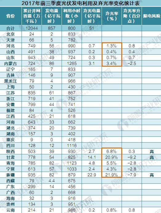 原标题：2017年11月全国及各省市光伏发电政策汇总及解读（组图）            2017年国家和地方光伏发电政策集中发布，光伏扶贫成重点方向 中国的《可再生能源法》自2006年1月1日正式实施至今，马上就到第十一个年头。在这十一年里，“光伏”正在逐渐变得家喻户晓、深入人心，光伏产业已经快速成长为世界工业之林中的一棵参天大树，中国的光伏产业也已经连续多年雄居世界第一位