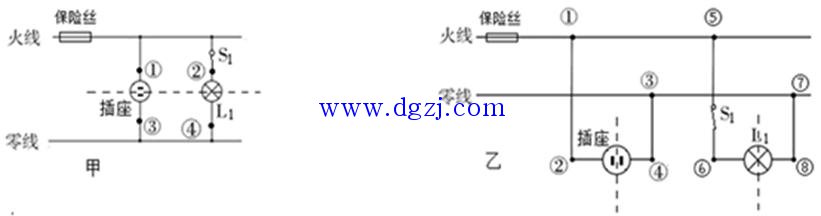 
        	家庭電路中火線和零線的分界點 
正常的電路，在家庭電路中燈正常發(fā)光，插座能正常使用， 
如下面甲乙兩圖，為了找到零線和火線的分界點，我們可以使用測電筆進行檢測下面電路中標有數(shù)字的各點和插座的兩個插孔， 
 
開關(guān)閉合后，在上圖甲中①②③④四點和插座的上下兩孔，能使氖管發(fā)光的是①②點和插座的上孔，不能使氖管發(fā)光的是③④點和插座的下孔。開關(guān)閉合后， 
在上圖乙中①②③④⑤⑥⑦⑧八點和插座的左右兩孔，能使氖管發(fā)光的是①②⑤⑥點和插座的左孔，不能使氖管發(fā)光的是③④⑦⑧點和插座的右孔