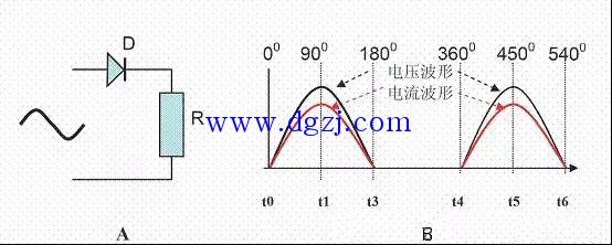 
        	容性負載的危害 
下面的圖4是不用濾波電容的半波整流電路，圖5是用了大容量濾波電容的半波整流電路。我們根據(jù)這兩個電路來分析兩電路中電流的波形