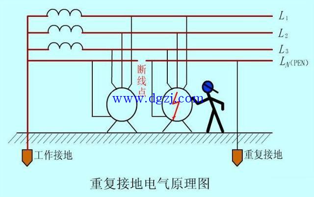 
        	零線斷線的危害和預(yù)防措施 
零線斷線的預(yù)防措施： 
要盡量平衡三相負荷，使零線電流減小，一般零線電流應(yīng)不大于變壓器額定電流的25%。 
零線的截面不得小于相線截面的50%，最好采用與相線相同的截面
