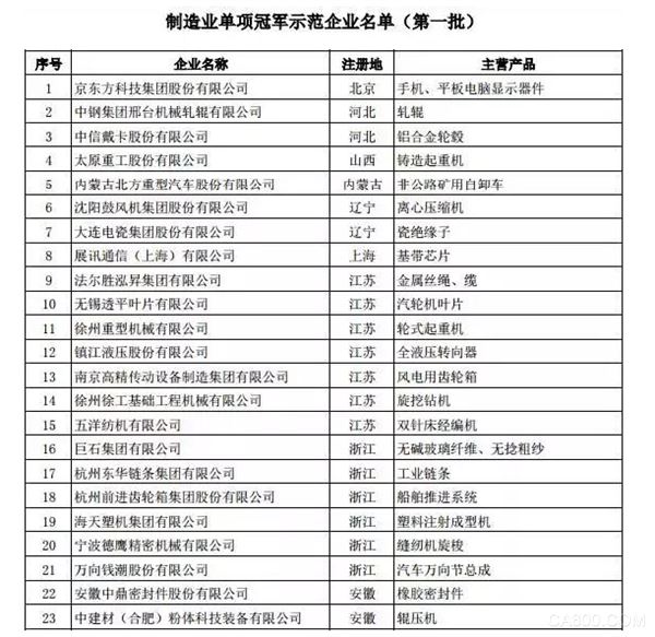 
                      2017年转瞬即逝，工业自动化行业又在轰轰烈烈中走过了一年。回顾这一年，总有些技术进步让人欣喜、总有些大事件震动整个行业、总有些出乎意料的数据从此难以忘记