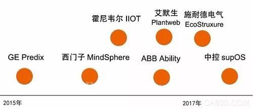 
                    
	把2017年称为物联网平台元年可能不合适，但是2017年工业物联网平台确实从“绝世而独立”的姿态迅速演变为群雄逐鹿的格局。(平台命名方式上，通常可见工业互联网平台和工业物联网平台两种，这里就不探讨两者的具体区别，暂且等同一个意思)