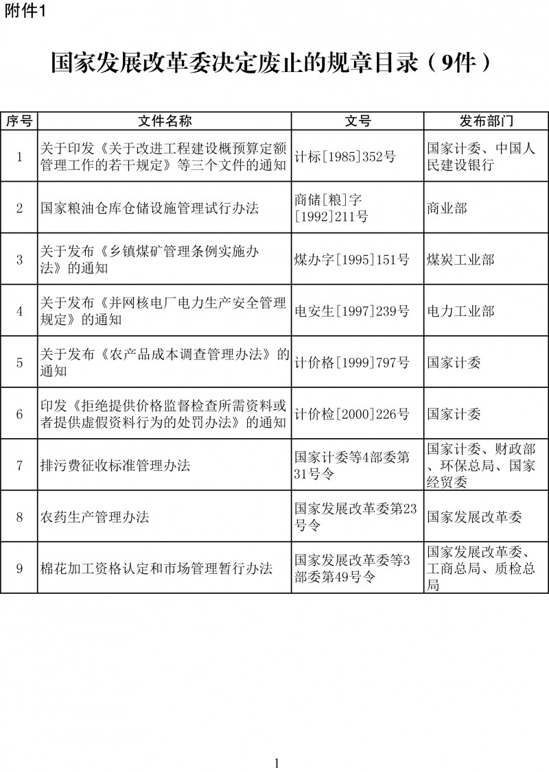 　　近日国家发改委发布了关于废止有关规章和规范性文件的决定，其中涉及2项风电相关文件，分别为：《关于印发风电特许权项目前期工作管理办法及有关技术规定的通知》《关于加快江苏沿海潮间带风电示范项目建设有关要求的通知》。本决定自2018年1月1日起施行