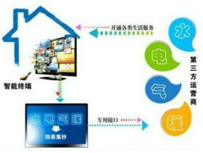 　　2017年山东济宁供电公司加速“多表合一”信息采集建设，推进商业化运营，成效显著。截至2017年12月31日，该公司“多表合一”采集客户数量达16.1万户，代抄代收服务5万余户客户，实现了代抄代收两种商业模式可持续运营
