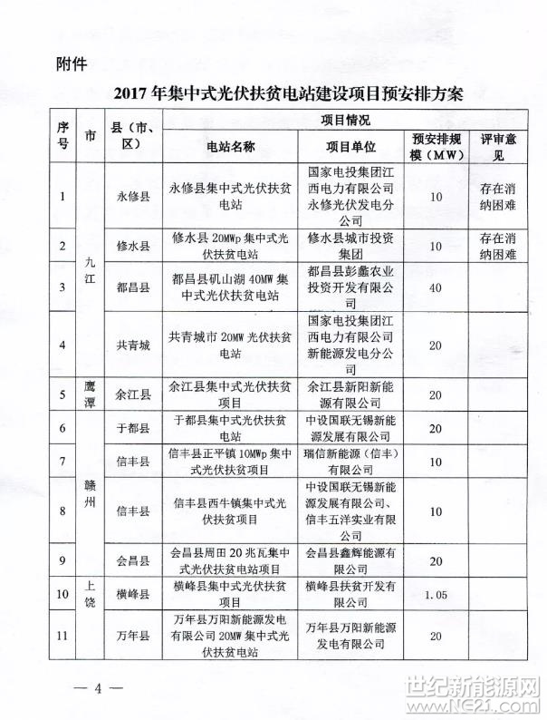 江西省发展改革委 江西省扶贫和移民办关于加强光伏扶贫项目质量安全管理的通知赣发改能源〔2017〕1487号

各设区市发展改革委、扶贫和移民办，国网江西省电力有限公司，各有关单位：

自2015年印发《江西省发展改革委关于做好全省光伏扶贫工作的通知》（赣发改能源[2015]1357号）以来，省发展和改革委员会、省扶贫和移民办公室已多次下文强调要控制好光伏扶贫项目的产品质量和施工质量。目前，我省启动的新一轮光伏扶贫扩面工程已进入实施阶段，为确保高质量、高标准做好我省光伏扶贫工作，现就有关要求重申如下：

一
