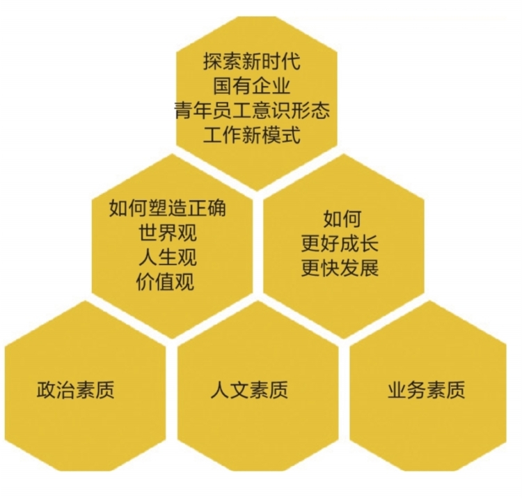 
　　愿景

　　“五個四”模式

　　支撐

　　為貫徹落實黨的十九大精神，堅持以習近平新時代中國特色社會主義思想指導工作，把握好“黨管青年”的重要原則，珠海供電局深入調研企業(yè)青年思想現狀及需求，探索“五個四模式”開展國企青年意識形態(tài)建設工作。

　　探索模塊化“青馬工程”

　　“青馬工程”全稱為“青年馬克思主義者培養(yǎng)工程”，目的在于培養(yǎng)和造就出一大批用馬克思