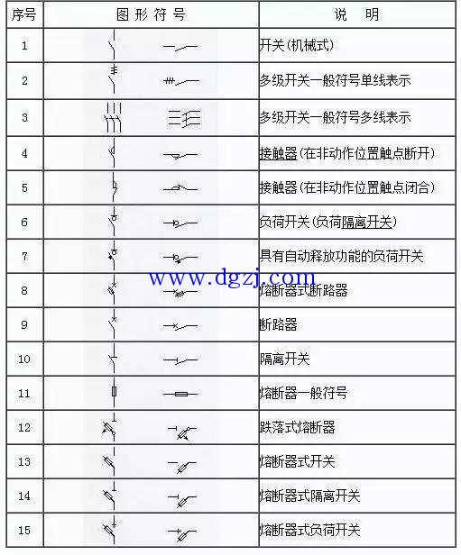 
        	常用的电气图形符号大全国家标准 
 
 
 
 
 
 
 
 

        