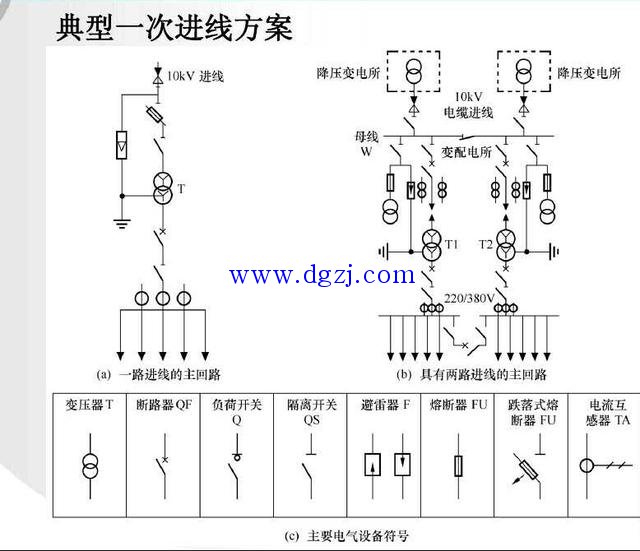 
        	建筑电气常用的图形符号大全 
 
电气系统图图例 
 
 
 
 
 
 
 
 

        