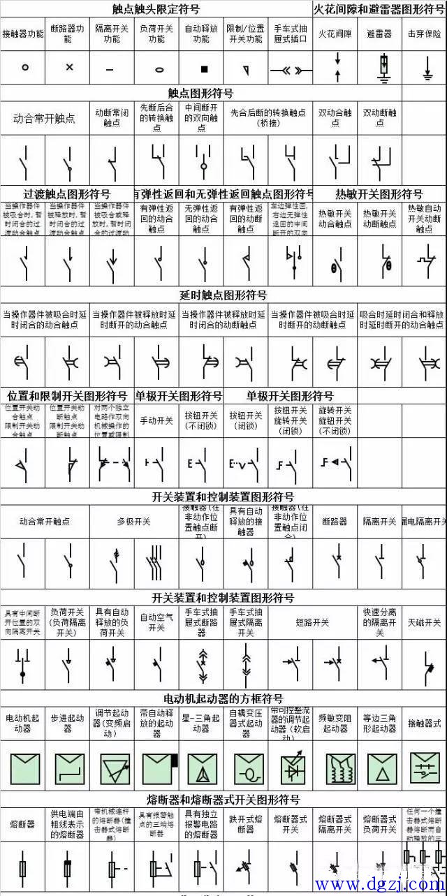 
        	电气符号大全_电气元件图形符号大全 



        