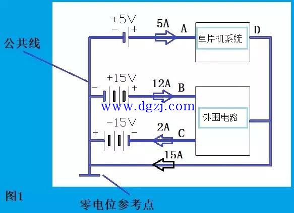 
        	中性线的作用是什么?中性线和零线的区别 
零线就是接了地的三相交流配电系统的中性线。 
以下来分别讨论零线问题